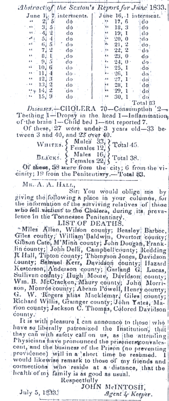 Article on inmates that died of Cholera